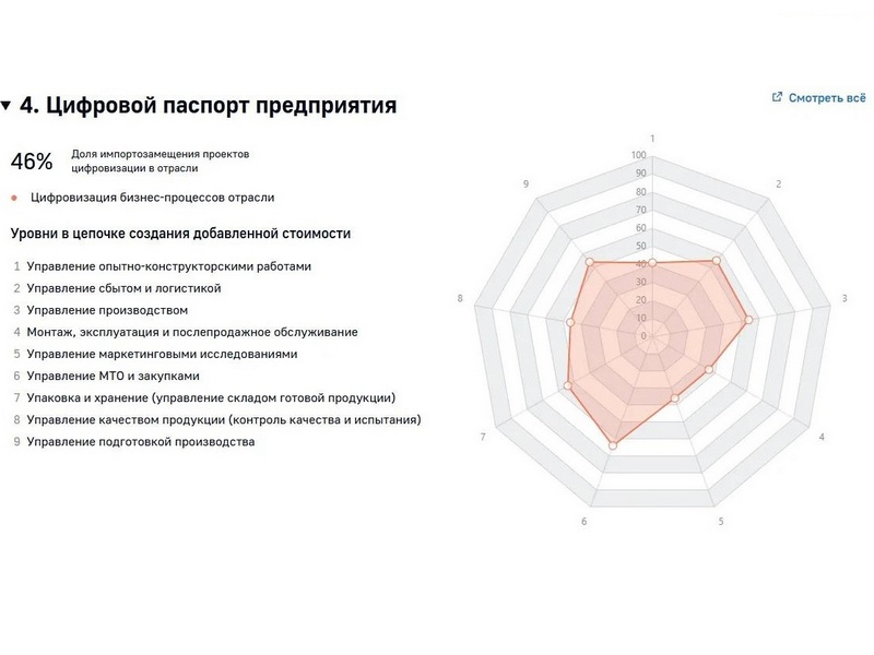 Не пропустите срок: отчеты для МинПромТорга нужно сдавать раз в полгода